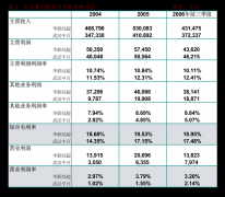 纵横股份：国泰海通证券股份无限公司关